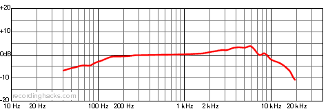 AT3060 Cardioid Frequency Response Chart