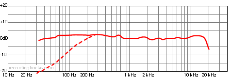 AT4071a Shotgun Frequency Response Chart