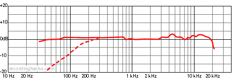AT4073a Shotgun Frequency Response Chart