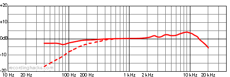 AT849 X/Y Stereo Frequency Response Chart