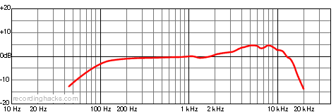 ATM27HE Hypercardioid Frequency Response Chart
