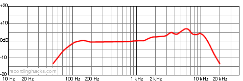 ATM29HE Hypercardioid Frequency Response Chart