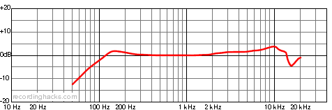 ATM89R Hypercardioid Frequency Response Chart