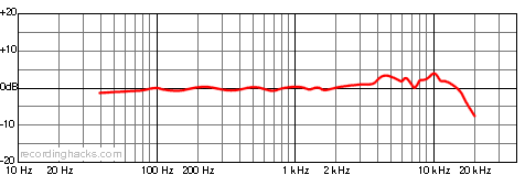 e300v2 Bidirectional Frequency Response Chart