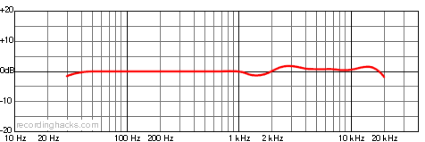C 414 B-XLS Hypercardioid Frequency Response Chart