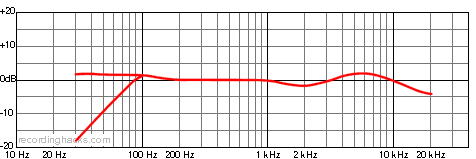 C 426 B Bidirectional Frequency Response Chart