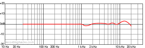 C 414 B-XLS Wide Cardioid Frequency Response Chart