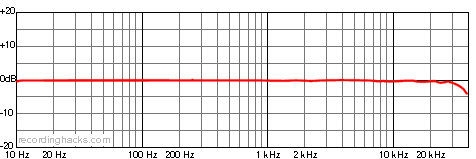 QTC30 Omnidirectional Frequency Response Chart