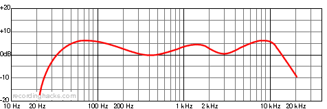 8-Ball Cardioid Frequency Response Chart