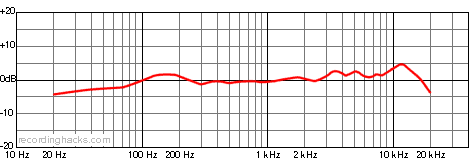NT1-A Cardioid Frequency Response Chart