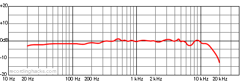 MK-219 Cardioid Frequency Response Chart