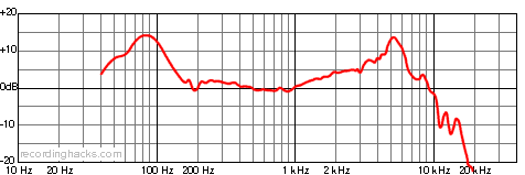 KBM 412 Cardioid Frequency Response Chart
