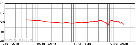 Trion 6000 Cardioid Frequency Response Chart