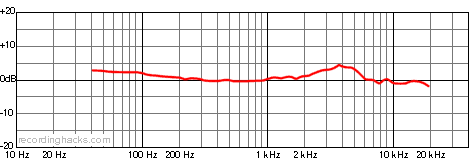 Trion 6000 Bidirectional Frequency Response Chart