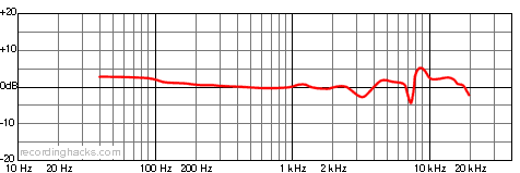 Trion 6000 Omnidirectional Frequency Response Chart