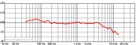 Trion 7000 Bidirectional Frequency Response Chart