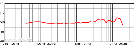 Trion 8000 Cardioid Frequency Response Chart