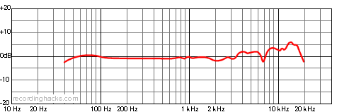 Trion 8000 Omnidirectional Frequency Response Chart