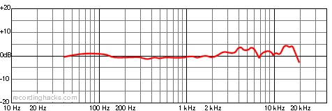 Trion 8000 Bidirectional Frequency Response Chart