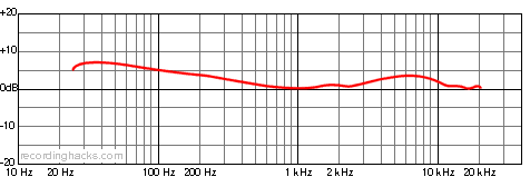 Woodpecker Bidirectional Frequency Response Chart