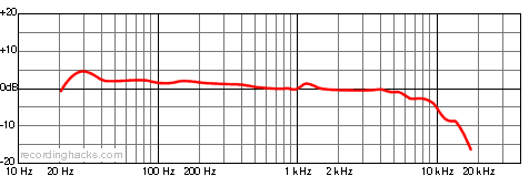 HRM-8B Bidirectional Frequency Response Chart