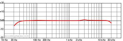 Black Knight Cardioid Frequency Response Chart