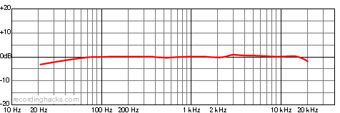 LD23 Supercardioid Frequency Response Chart