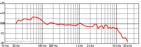 CR-14 Bidirectional Frequency Response Chart