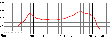 AMK Mondo Cardioid Frequency Response Chart
