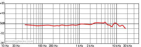 ifet7 Cardioid Frequency Response Chart