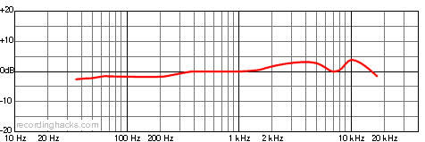 U47 fet Supercardioid Frequency Response Chart