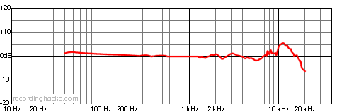 UMT 800 Omnidirectional Frequency Response Chart