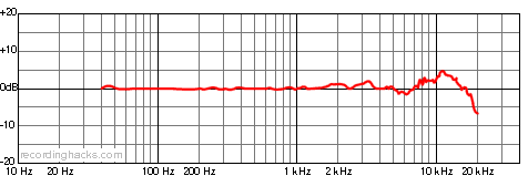 UMT 800 Wide Cardioid Frequency Response Chart