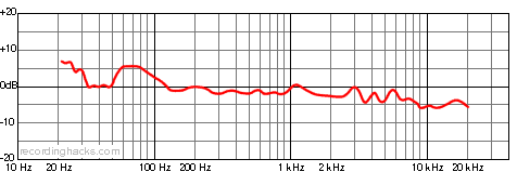 210 Bidirectional Frequency Response Chart