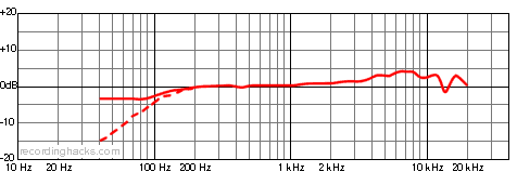 ATM450 Cardioid Frequency Response Chart