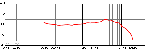 e49 Bidirectional Frequency Response Chart