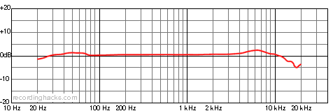 R1 Bidirectional Frequency Response Chart