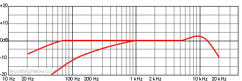 U 87 Ai Cardioid Frequency Response Chart