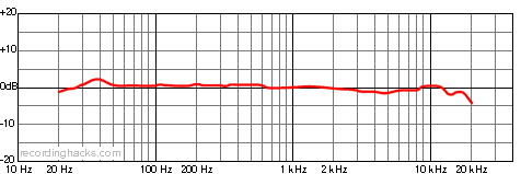 LT-381 Oceanus Cardioid Frequency Response Chart