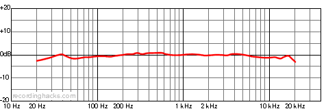 LT-381 Oceanus Bidirectional Frequency Response Chart