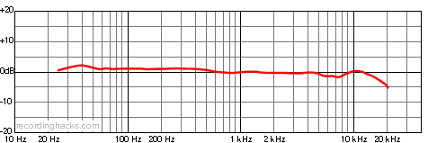 FC-357 Clarion Cardioid Frequency Response Chart