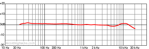 FC-357 Clarion Omnidirectional Frequency Response Chart