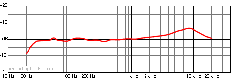V6 Cardioid Frequency Response Chart