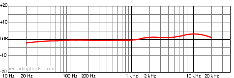 Z5600a Omnidirectional Frequency Response Chart