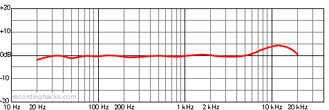 Z5600a Bidirectional Frequency Response Chart