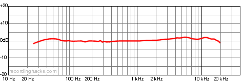 LT-321 Horizon Cardioid Frequency Response Chart