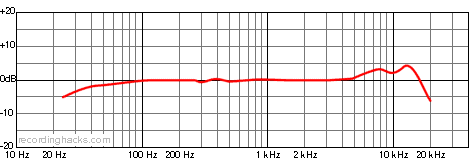 SE1000 Cardioid Frequency Response Chart