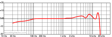 SE 1 Cardioid Frequency Response Chart