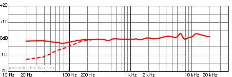 AT4021 Cardioid Frequency Response Chart