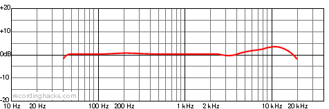 MC 840 Wide Cardioid Frequency Response Chart